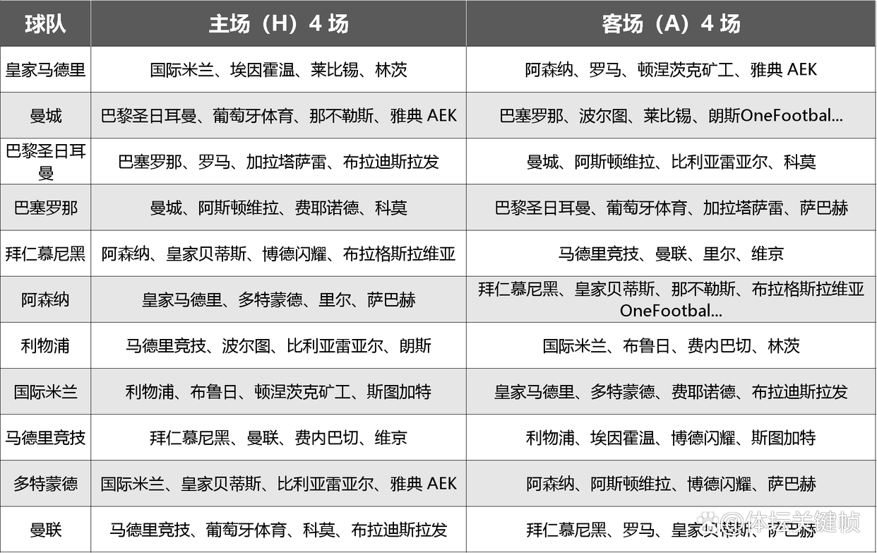 欧冠
